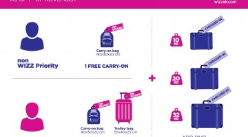 Wizz Air introduces new baggage policy as of November
